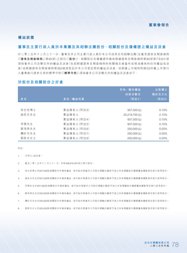 announcement page79.2