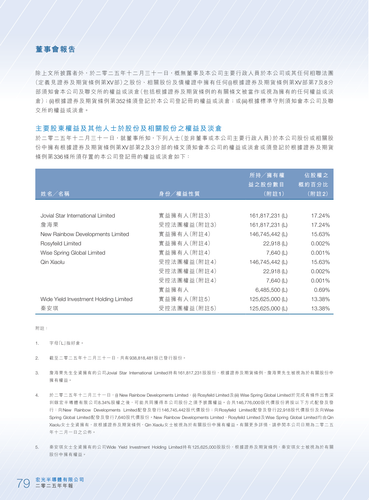 announcement page80.2