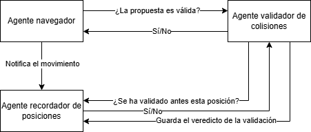 Diagrama sin título.drawio.png