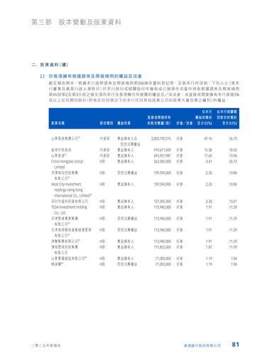 announcement page82.2