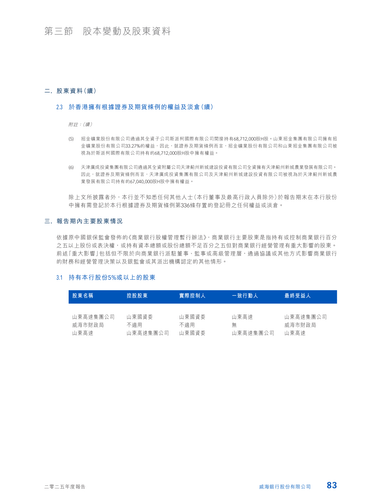 announcement page84.2