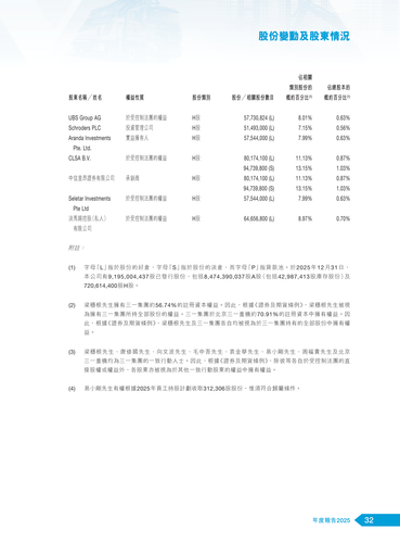 announcement page33.2
