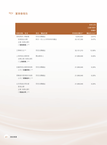 announcement page42.2