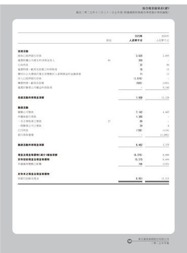announcement page142.2