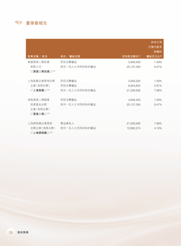 announcement page40.2