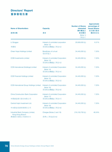 announcement page79.2