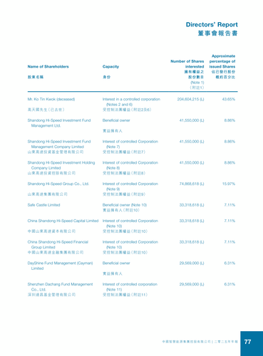 announcement page78.2