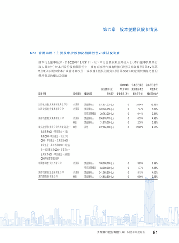 announcement page82.2