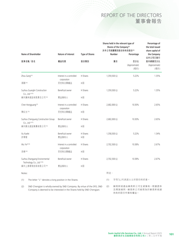 announcement page102.2
