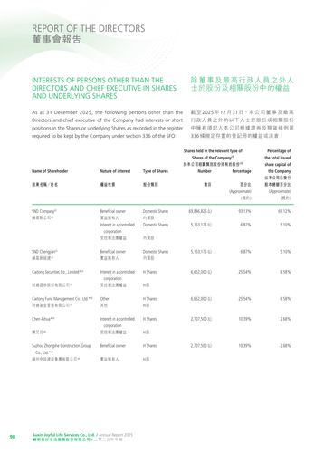 announcement page99.2