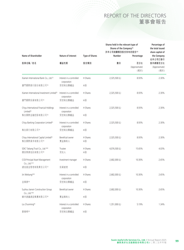 announcement page100.2