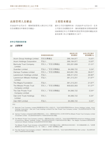 announcement page143.png