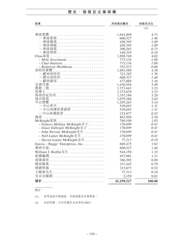 announcement page159.png