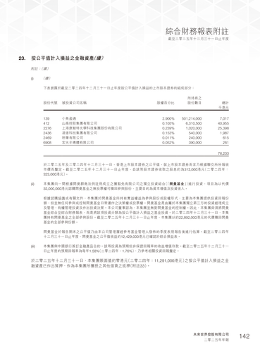 announcement page144.png