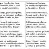 Secuencia Pentecostés Mex