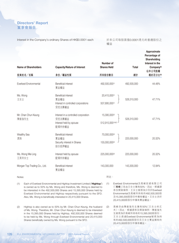 announcement page127.png