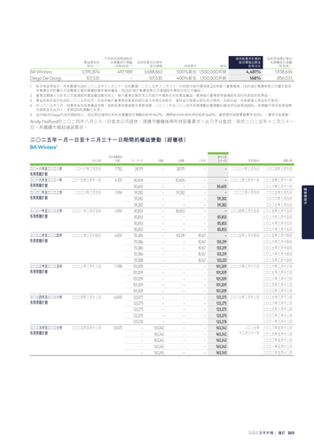 announcement page205.png