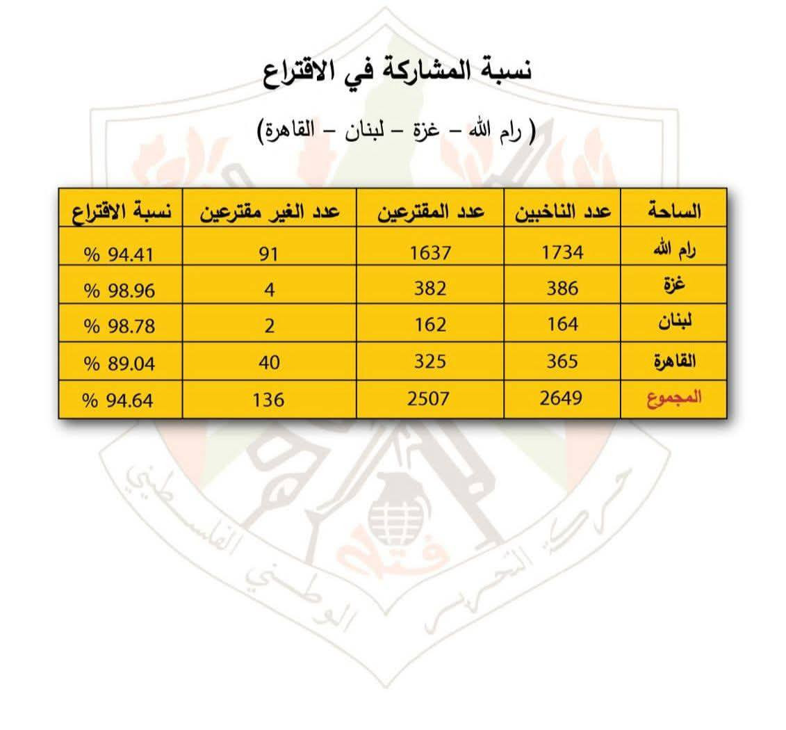 صورة الخبر