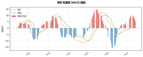 macd 20260518.png