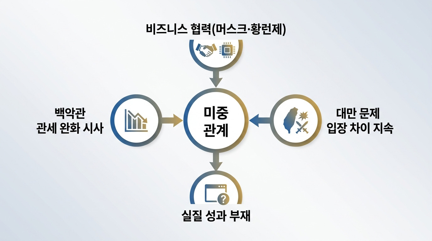 글로벌 매크로 다이어그램