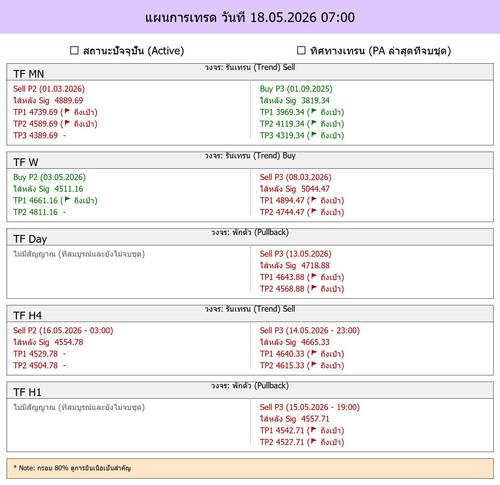 MaePla Report 18 05 2026 07 00.jpg