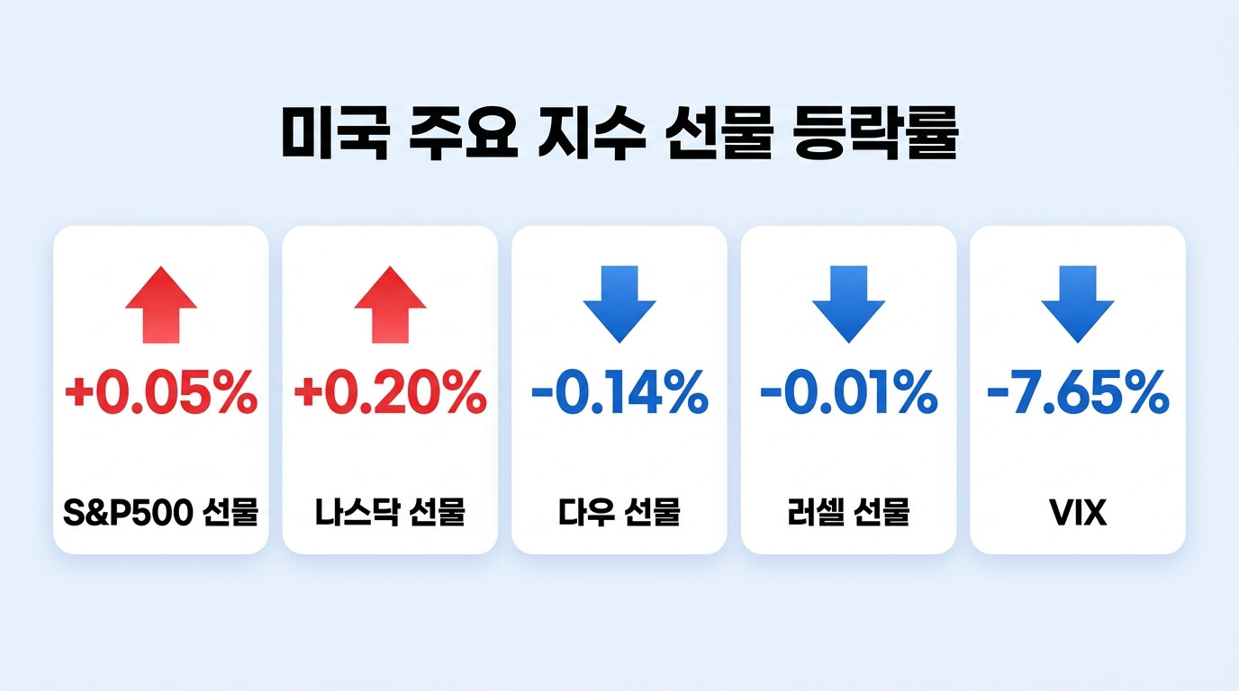 주요 지수 동향 인포그래픽
