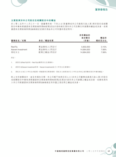 announcement page65.2