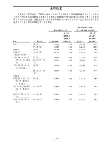 announcement page219.png