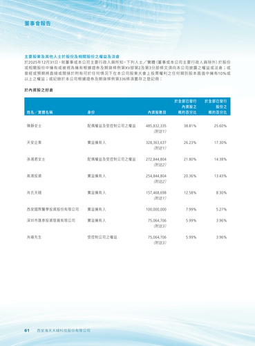 announcement page63.2