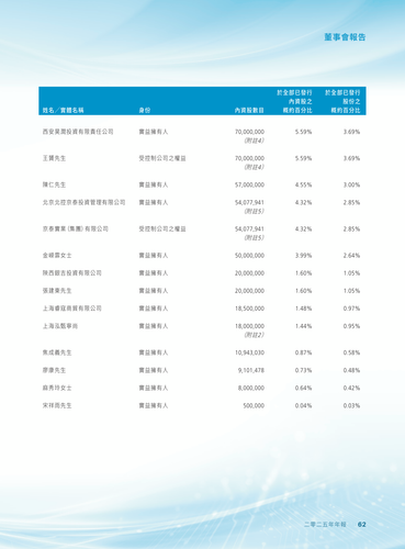 announcement page64.2