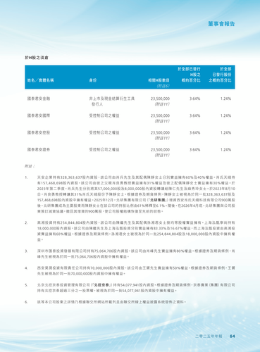 announcement page66.2