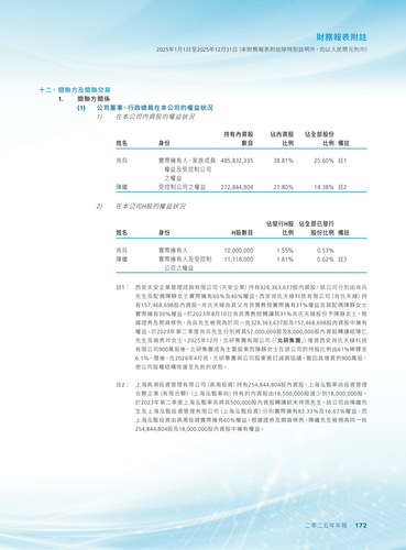 announcement page174.2