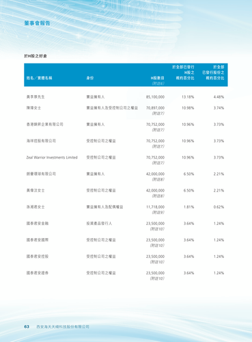 announcement page65.2