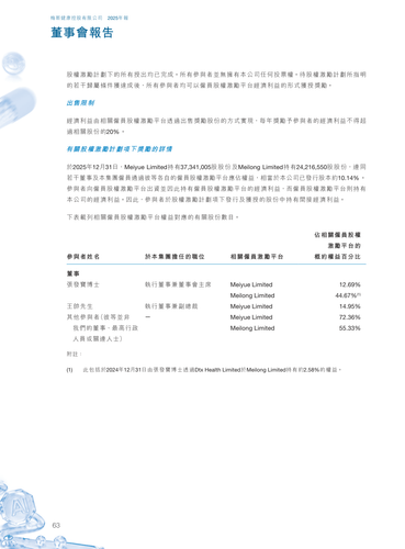 announcement page64.2
