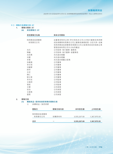 announcement page176.2