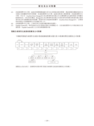 announcement page138.png