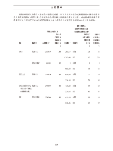announcement page235.png