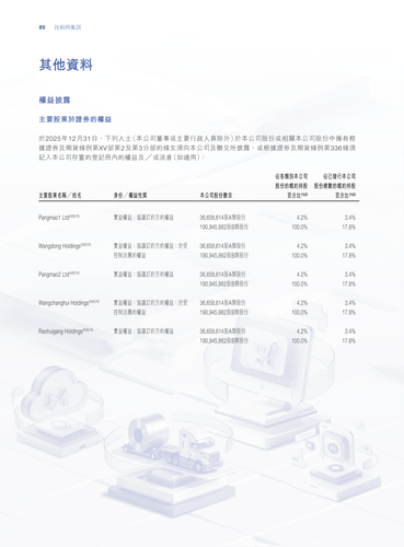 announcement page90.png