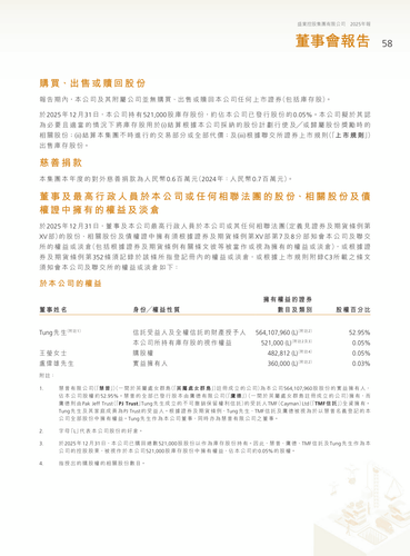 announcement page59.png