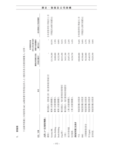announcement page140.png