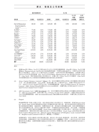 announcement page143.png