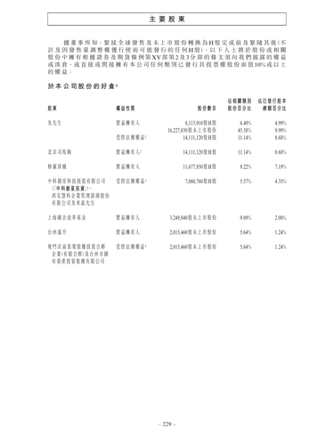announcement page238.png