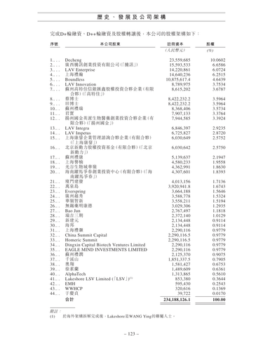 announcement page132.png