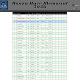 2026 05 16 HonzaNMemorial D1 11