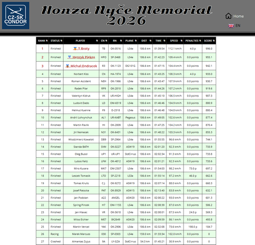 2026 05 16 HonzaNMemorial D1 10.png