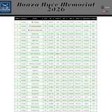 2026 05 16 HonzaNMemorial D1 10