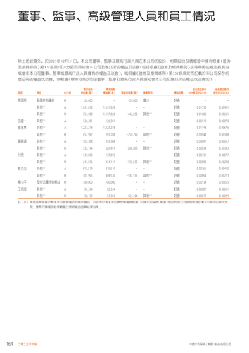 announcement page168.png