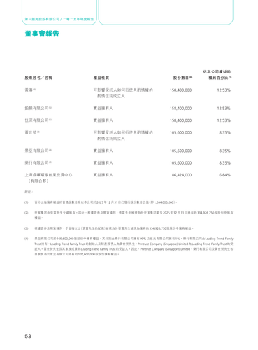 announcement page54.png