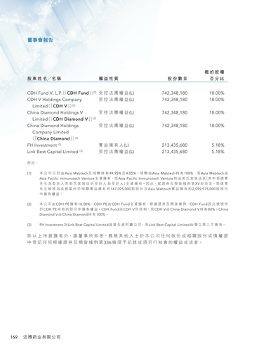 announcement page170.png