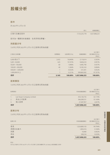 announcement page230.png